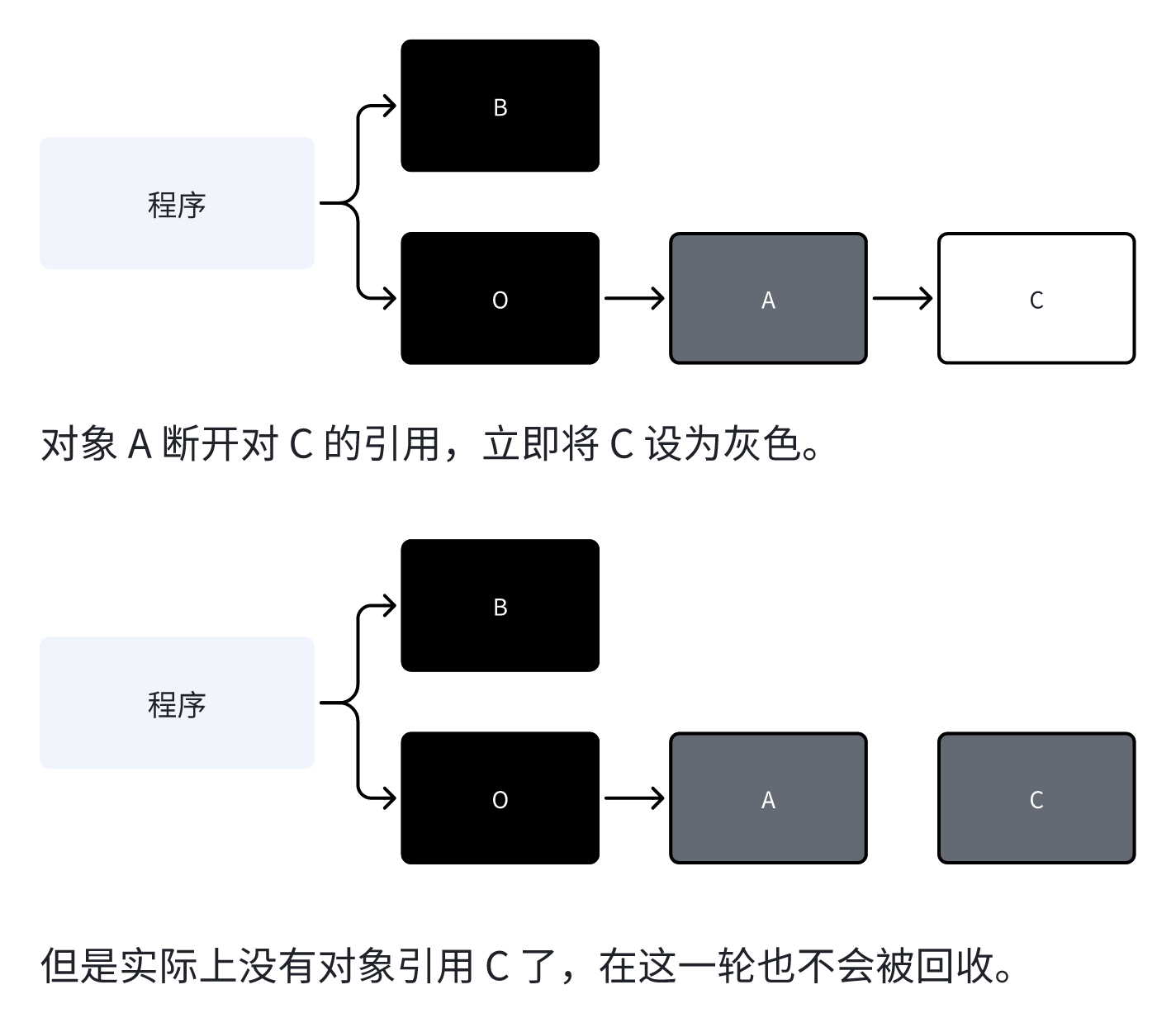 删除屏障工作原理示意图