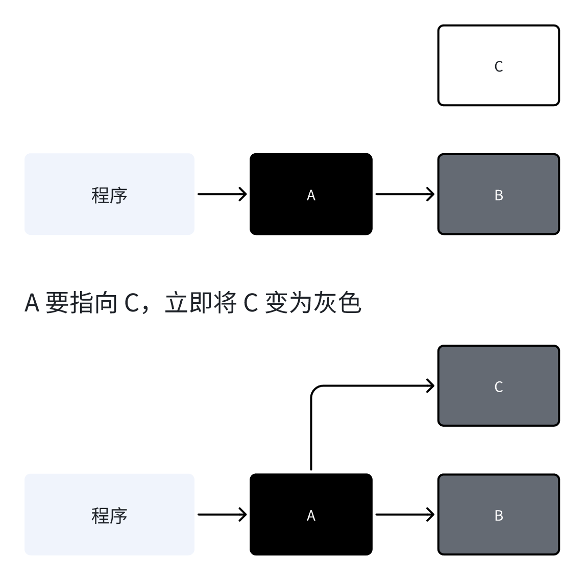 插入屏障工作原理示意图